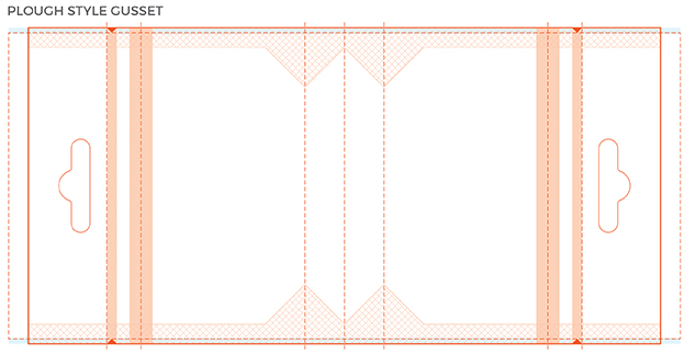 plough gusset