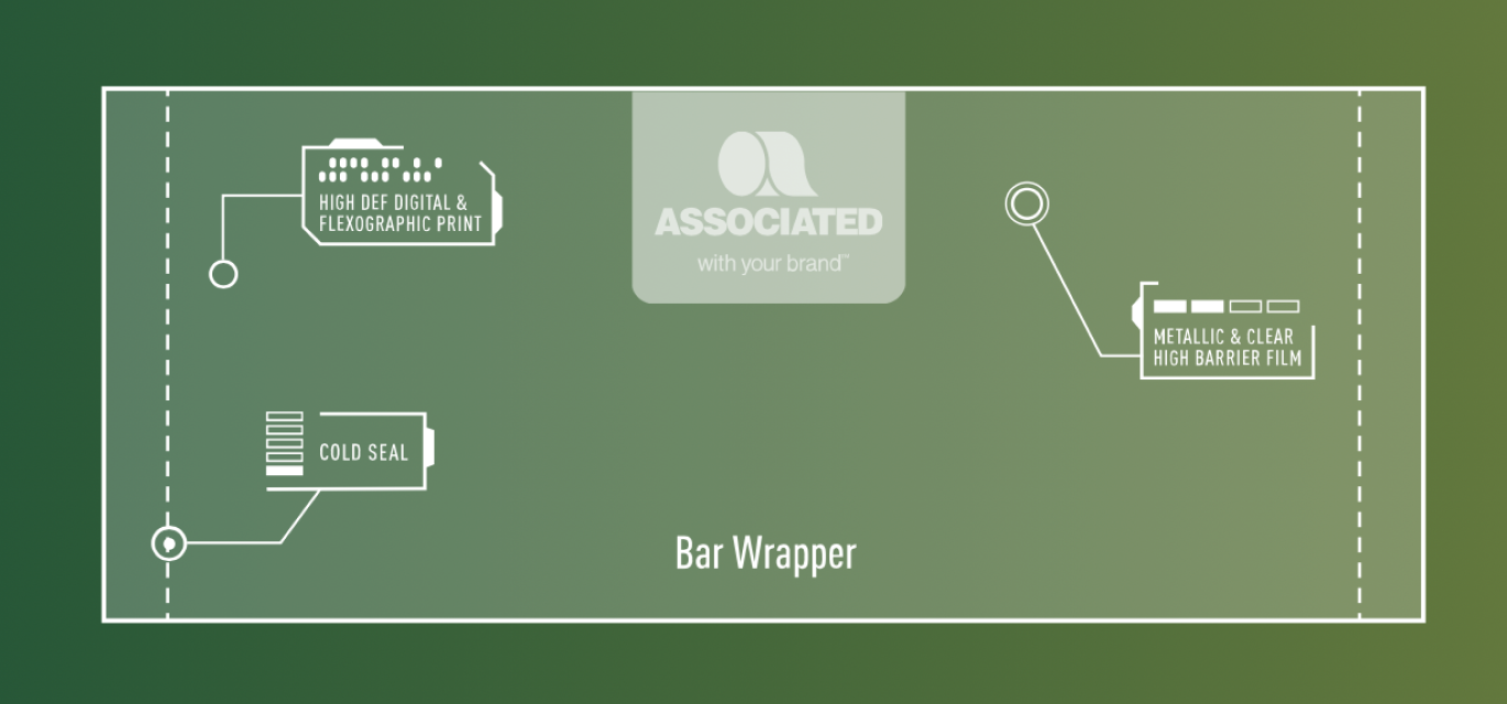 bar wrappers